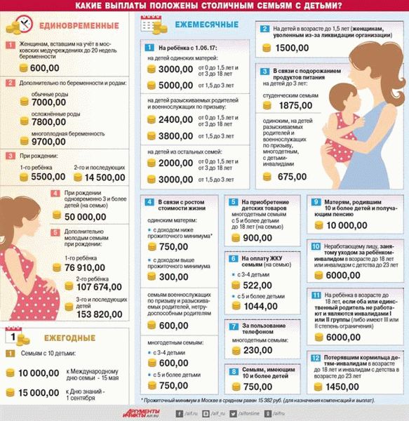 Единовременные выплаты за третьего ребенка